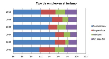 empleo-mujeres-turismo