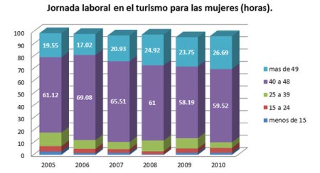jornada-laboral-muejres-tur