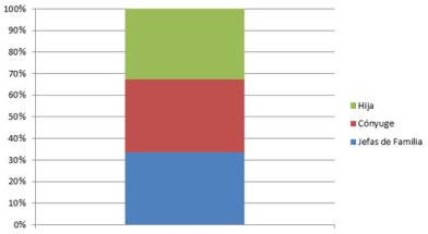 Parentezco-mujeres-turismo