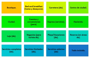 Grupos meta:
Boutique, Bed & Breakfast, Carretera, Centro de ciudad, Ciudad, Eventos y convenciones, Express, Hacienda, Lujo, Negocios. Playa, Áreas de Reserva, Servicios completos, Servicios limitados, Servicios selectos, Todo Incluido.