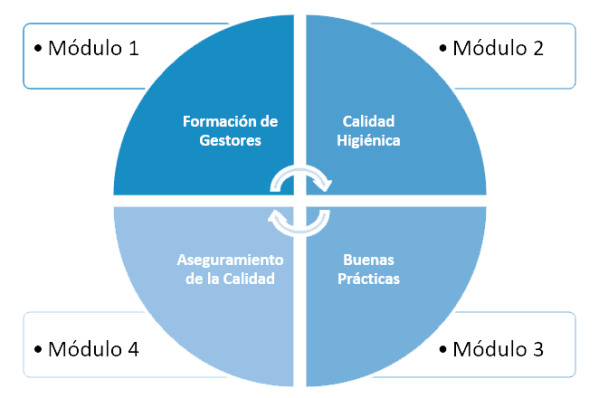 Elementos Distintivo "Punto Limpio"
