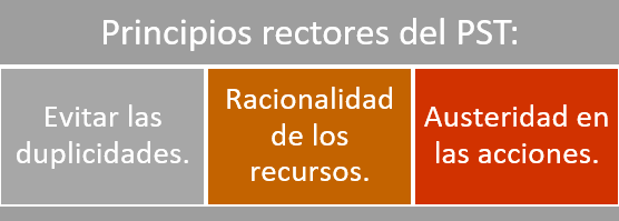 Principios rectores del PST:
- Evitar las duplicidades.
- Racionalidad de los recursos.
- Austeridad en las acciones.