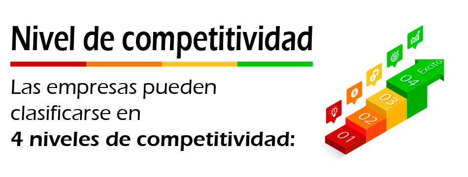 Infografía: Competitividad Empresarial