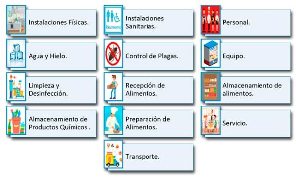 Elementos Distintivo H